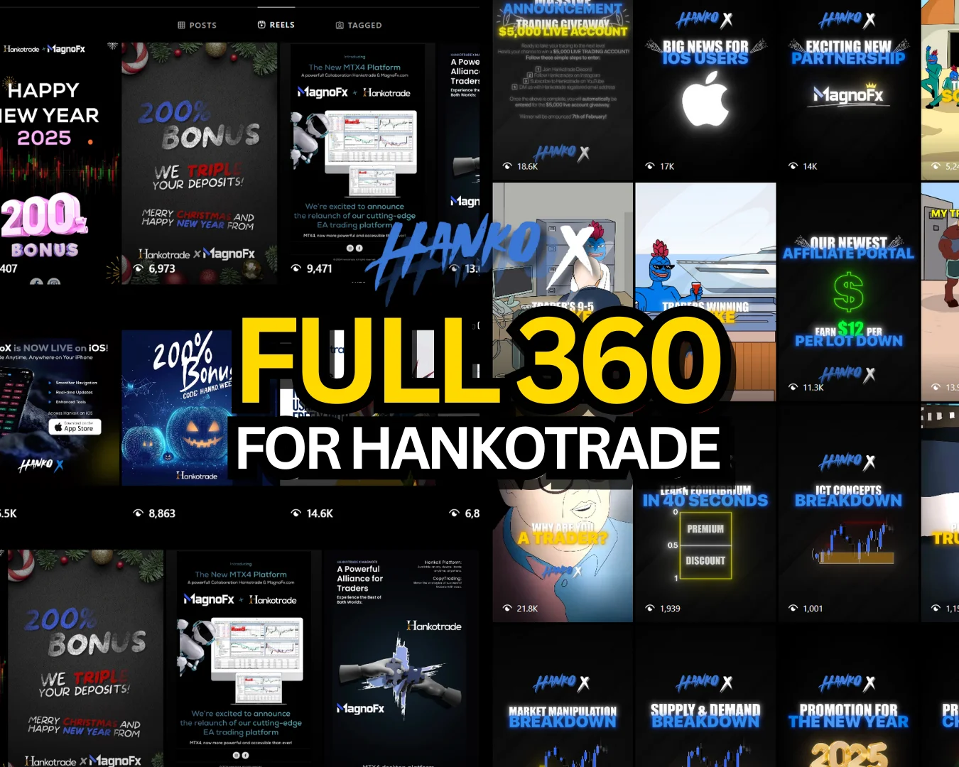Hankotrade social conversions 2X
